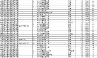 山东建筑大学排名